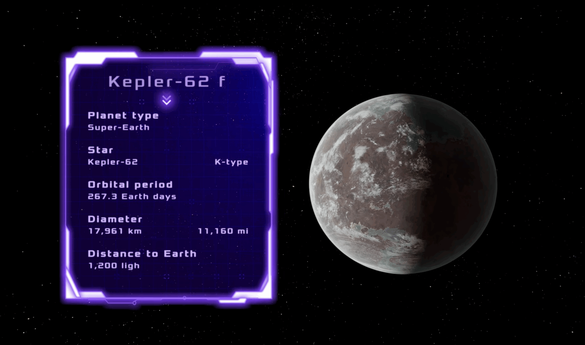 Kepler-62 f is a super-Earth orbiting a K-type orange dwarf called Kepler-62, a star cooler and dimmer than our Sun. The planet is about 1.4 times the size of Earth and circles its star much farther out than Earth does. That means it receives far less warmth and light, leaving most of the surface extremely cold, especially if the atmosphere is thin or nonexistent. Large regions could be permanently frozen.